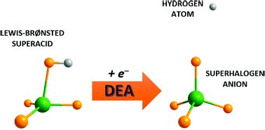 Dissociative electron attachment to HGaF4 LewisBrønsted superacid