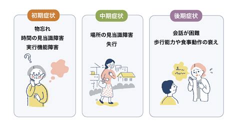 認知症が気になる方 健康医学