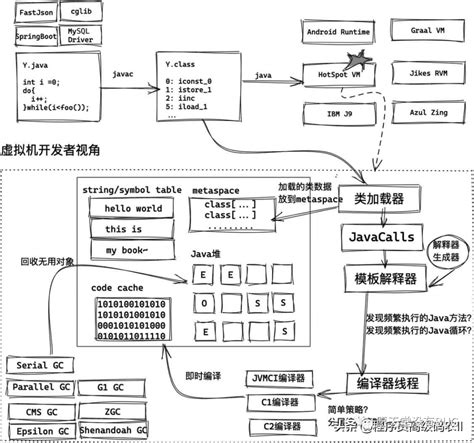 美团架构师探秘Java生态系统介绍JDKJVMJEP 腾讯云开发者社区 腾讯云