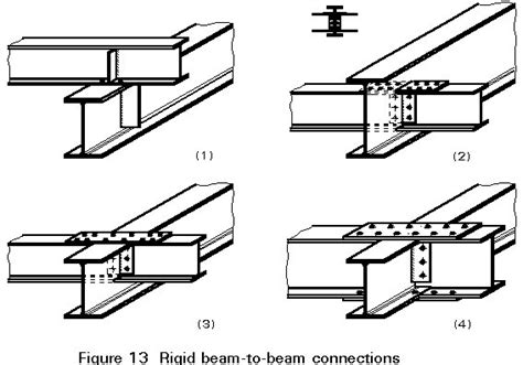 Beam To Beam Moment Connection Design Example Bearartillustration