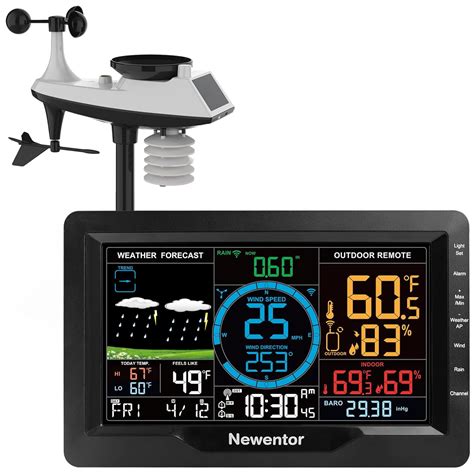 Newentor Station météo avec pluviomètre et vitesse du vent stations