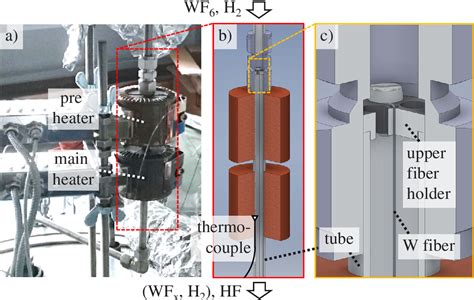 Figure 2 From Modeling And Validation Of Chemical Vapor Deposition Of