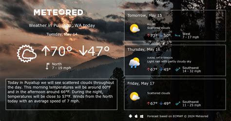 Puyallup Wa Weather 14 Days Meteored