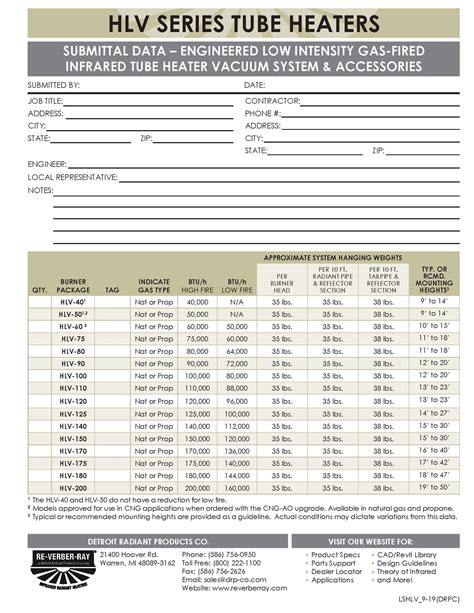 Documentation Detroit Radiant Products Co