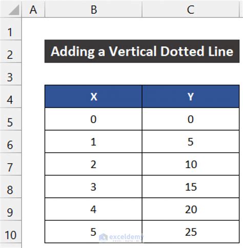 How To Add A Vertical Dotted Line In Excel Graph 3 Easy Methods