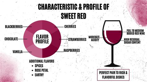 Sweet Red Food Pairing: An Expert's Guide | Wine Club