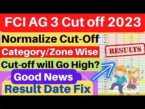 FCI AG3 Expected Cut Off 2022 Normalize Cut Off Fci Ag 3 Result