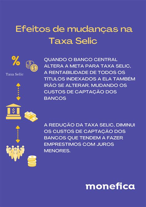 Taxa Selic alta é bom ou ruim Depende Monefica