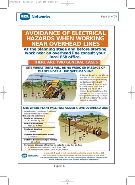 Overhead Lines Electricalhazards