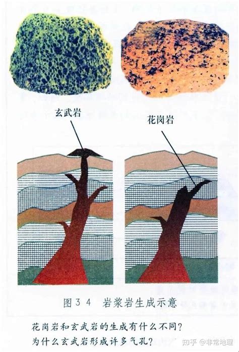 地理干货丨高考地理常见的24个过程类问题归纳（上） 知乎