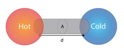 Module 3 Waves And Thermodynamics Physics Guide