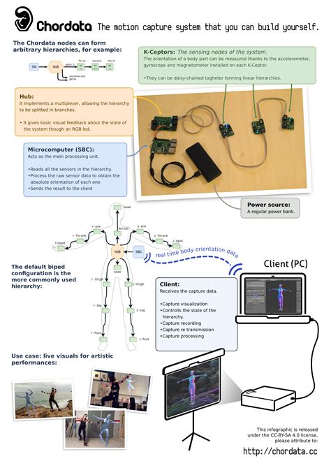 Motion Capture System That You Can Build Yourself