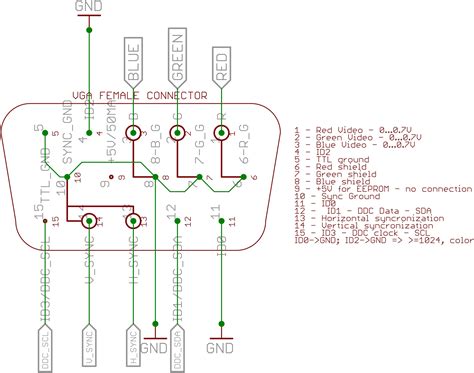 Hdmi Cable Diagram Hdmi To Av Cable Circuit Diagram