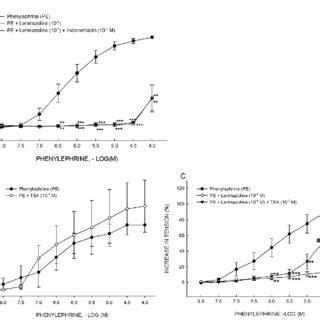 Effects Of Lname And Ohb On The Vasoconstrictor Responses Induced By