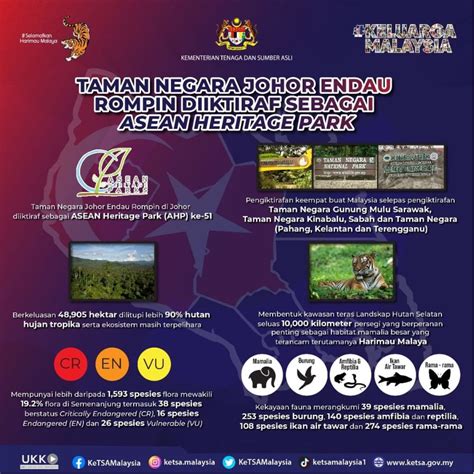 Taman Negara Johor Endau Rompin Diiktiraf Sebagai Asean Heritage Park