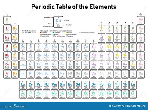 Periodic Table Of Elements States Of Matter