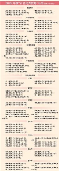 我市首次推选年度“百名优秀教师” 让教师荣光熠熠生辉部门动态江门市人民政府门户网站