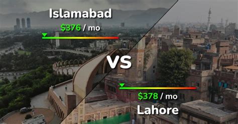 Islamabad vs Lahore comparison: Cost of Living & Prices