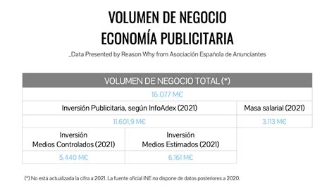 Resultados Del Observatorio De La Publicidad En Espa A