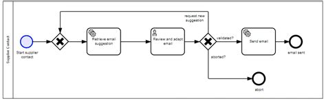 Bpmn Diagram Examples Discounts Shop | www.alphamedicalmanagement.com