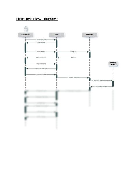 SOLUTION: Uml flow diagram for lms - Studypool