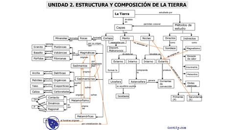 Ejemplo De La Estructura De Un Mapa Conceptual Fuente Segovia Images Sexiz Pix