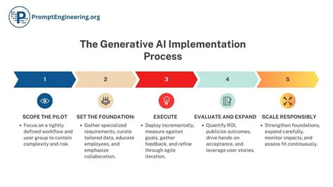 How Companies Can Build Context Aware Chatbots With Their Own Data 02