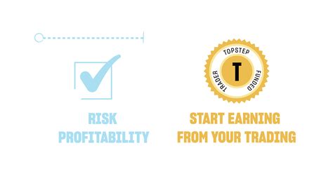 How It Works Our Program For Funded Futures Traders Topstep