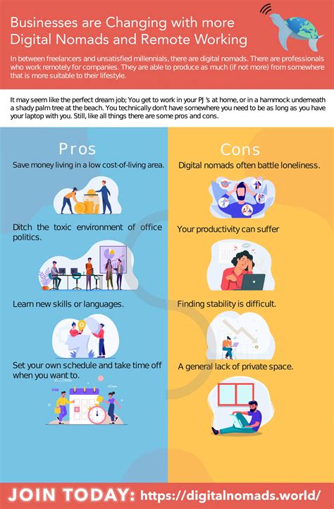 Weigh The Pros And Cons Of Remote Jobs To Make An Informed Decision