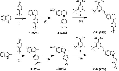 Scheme 1 Synthetic Route Of The OJ1 And OJ2 I Pd OAc 2 Dppf Na T