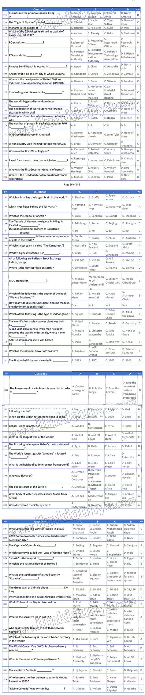 Gk Most Repeated Mcqs Model Paper