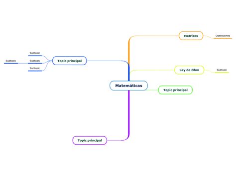 Matem Ticas Mind Map