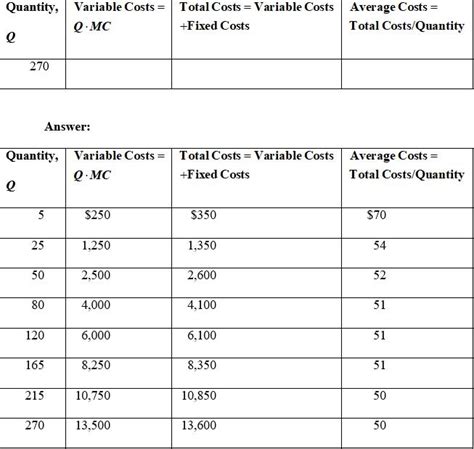 Solved Assume A Firm Has The Following Costs Fi SolutionInn