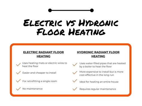 Disadvantages of Radiant Floor Heating: A Buyer’s Guide