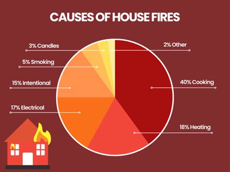 Fire Prevention Month Psc Industries Inc