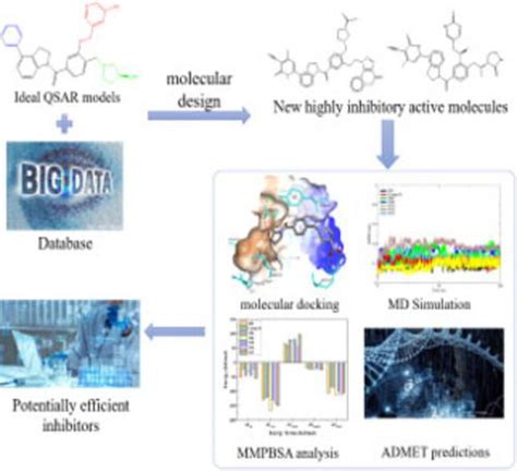 利用 Qsar、分子对接和分子动力学模拟技术对吲哚啉支架衍生物作为 Pd 1pd L1 通路抑制剂进行分子建模研究