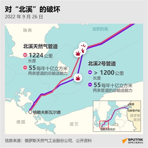 “北溪”管道爆炸事件一周年 2023年9月26日 俄罗斯卫星通讯社