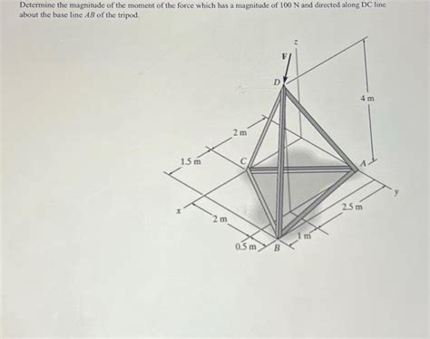 Solved Determine the magnitude of the moment of the force | Chegg.com