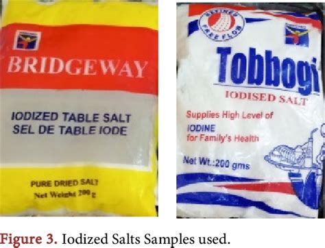 Pdf Iodine Concentration Of Iodized Salts Consumed In Harper