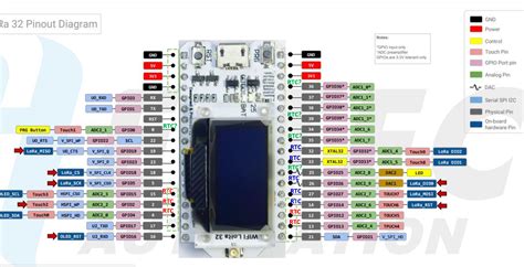 Where Can I Find The Information About Heltec ESP32 LoRa V2 RTC GPIOs