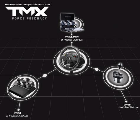 Thrustmaster Introduces Xbox One Compatible TMX Wheel - PC Perspective