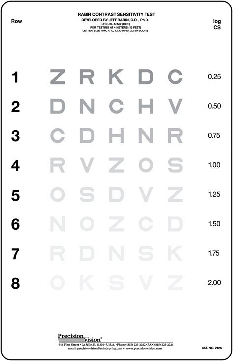 Rabin Contrast Sensitivity (CS) Test - Precision Vision