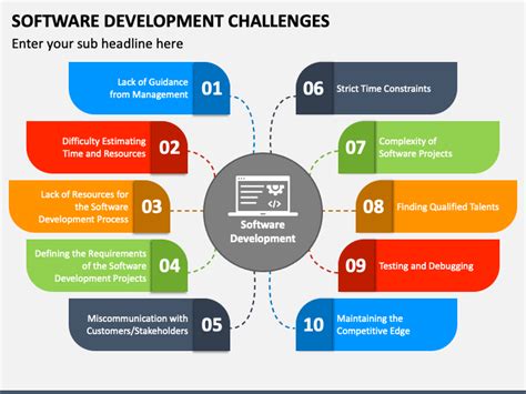 Software Development Challenges PowerPoint And Google Slides Template