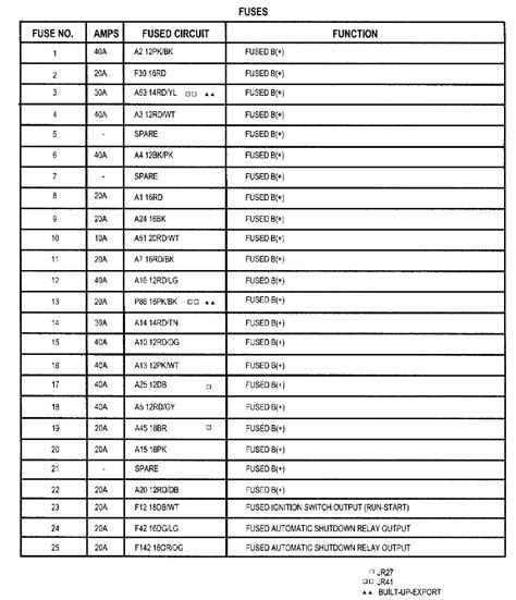 2002 Dodge Ram 1500 Fuse Box