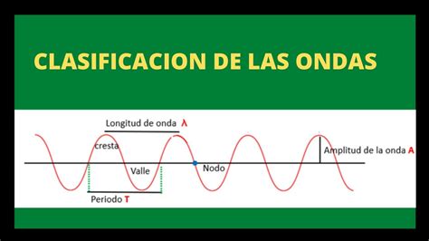 Clasificaci N De Las Ondas Y Elemento De Una Onda Amplitud Periodo