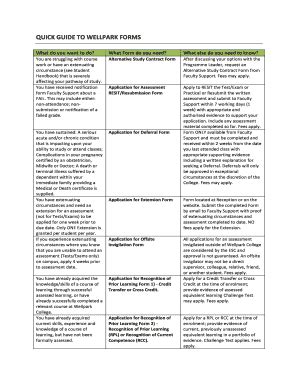 Fillable Online Wellpark Co Quick Guide To Wellpark Forms Fax Email