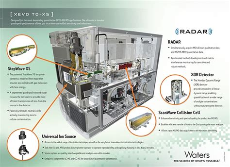 Infographic Xevo Tq Xs Mass Spectrometer Waters