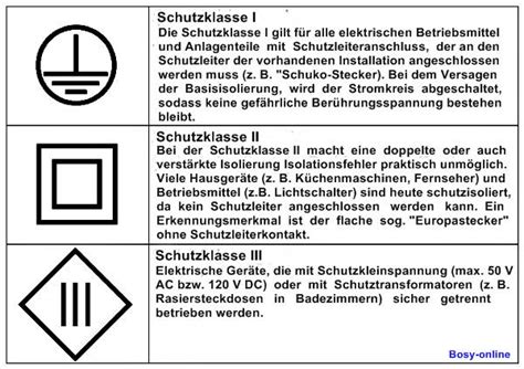 Schutzklasse SHKwissen