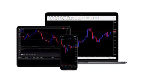 Best Commodity Trading Platforms - Business Expert