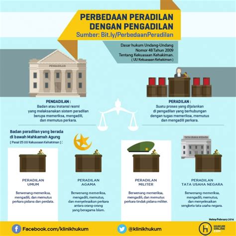 Pengertian Dan Dasar Hukum Lembaga Peradilan Nasional Hukum 101